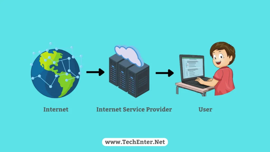 Internet Kaise Chalta Hai