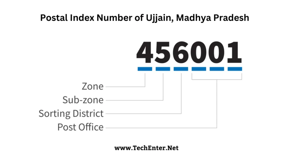 Pin Code Kya Hai