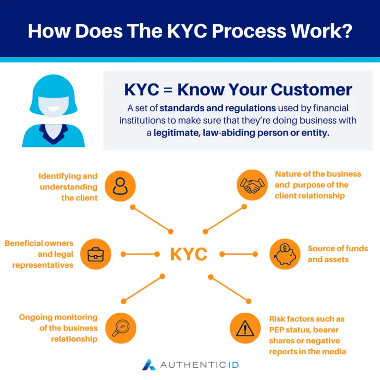 KYC Kya Hai in Hindi