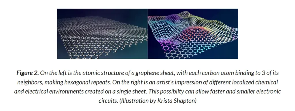 Graphene Kya Hai in Hindi